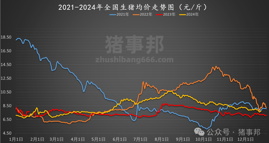 12月23日猪价汇总（稳中伴涨！）