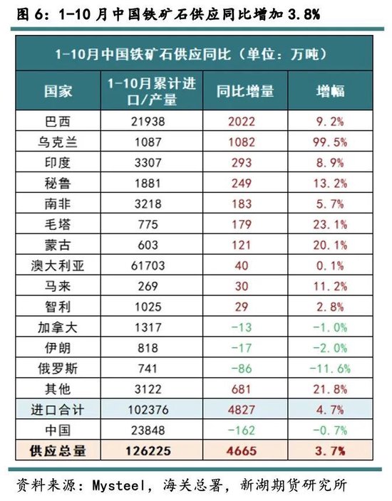 新湖黑色建材（铁矿）2025年报：寒意上涌，孰能独善其身？