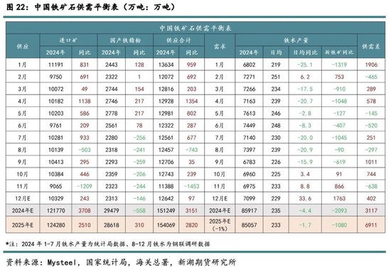 新湖黑色建材（铁矿）2025年报：寒意上涌，孰能独善其身？