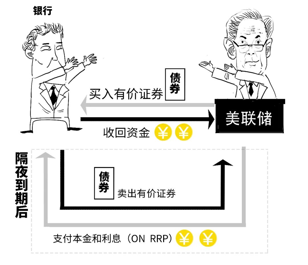 鹰派降息？3分钟搞懂美联储咋降的息！