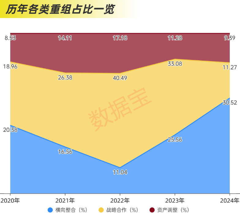 近2.4万亿元，分红破纪录！科技并购数量激增，“蛇吞象”并购接连涌现