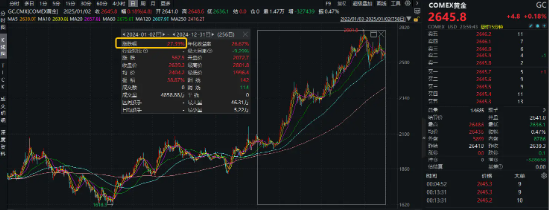 斩获佳绩！黄金创2010年来最佳年度表现！为何上涨？2025年能否再续辉煌？