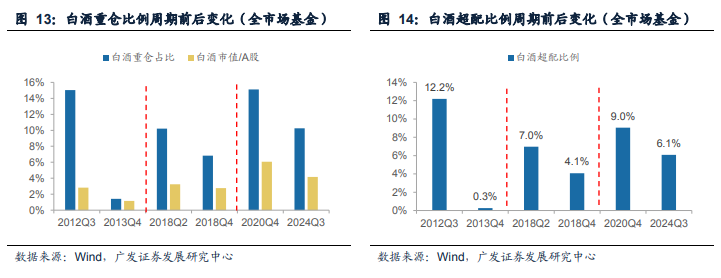 连续四年跑输，如何看待白酒行业三大分歧？