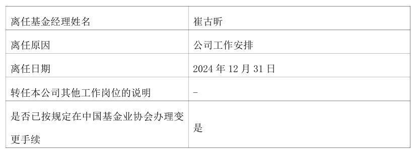 几十只基金开年密集调整基金经理，田原、马龙、李耀柱等多位百亿基金经理在列