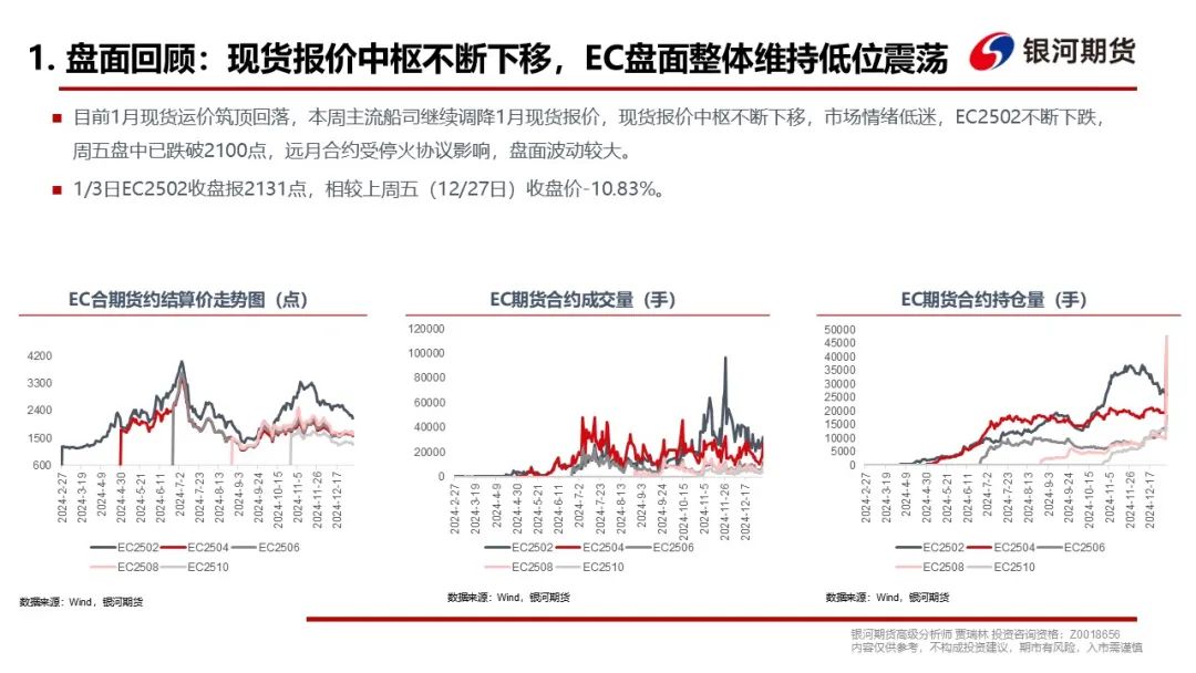 【集运指数（欧线）周报】现货调降速度超预期，EC盘面维持弱势