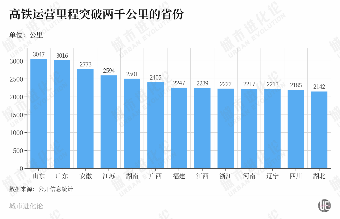 年度“高铁成绩单”出炉，这些省份“上大分”？